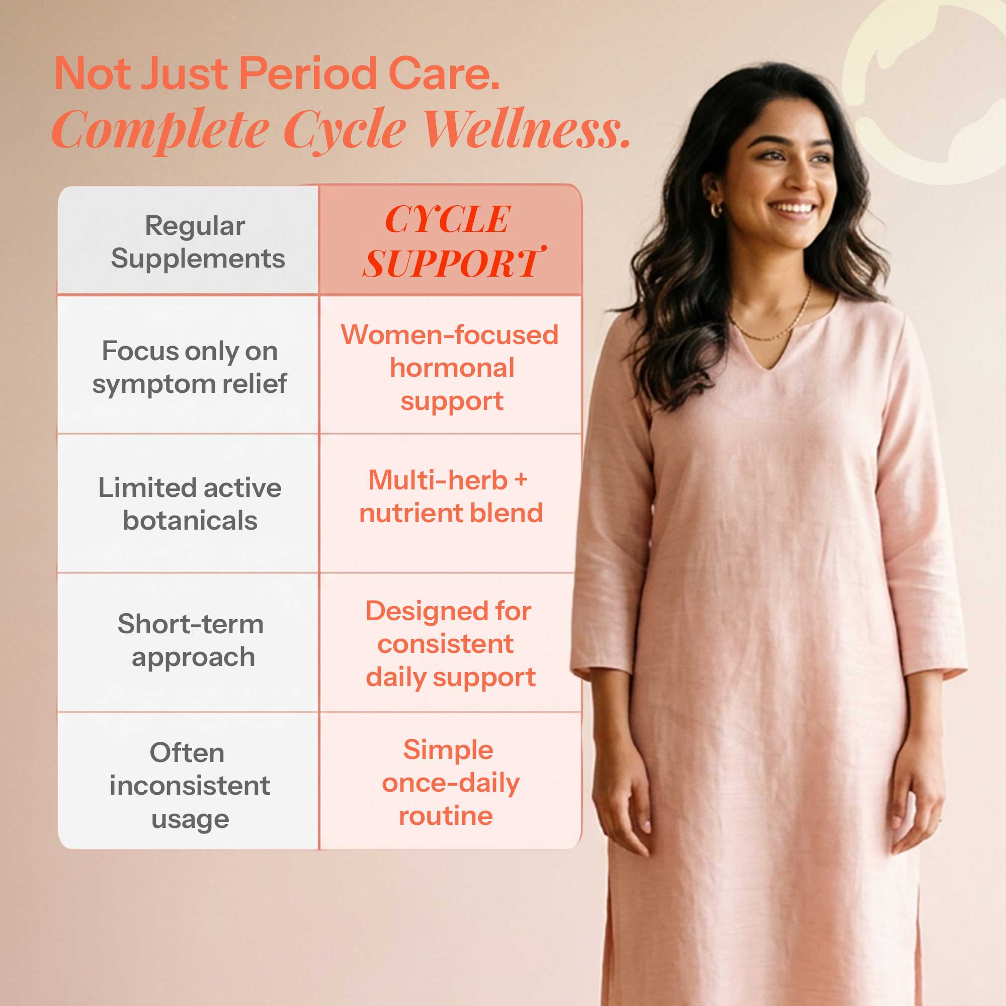 Feminine Cycle Support Capsules | 60 Capsules