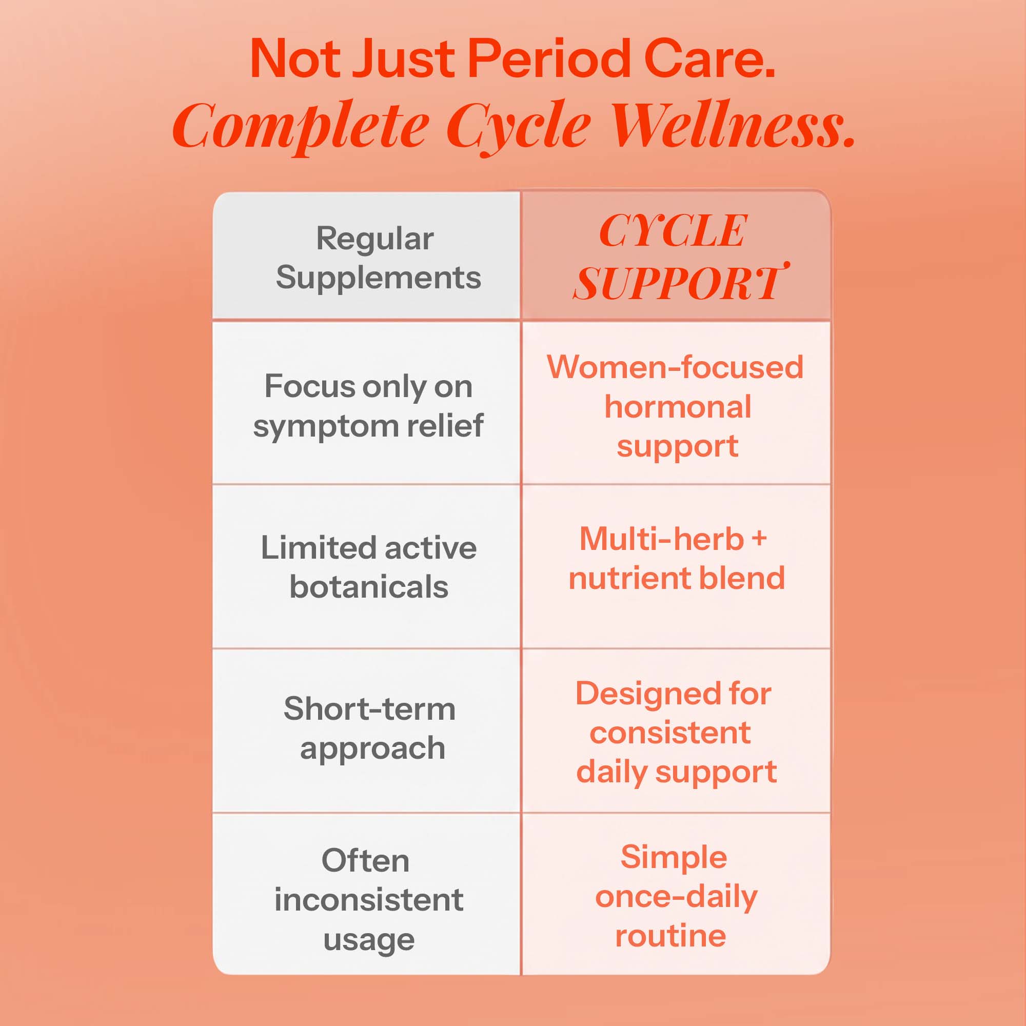Cycle Support Capsules | 60 Capsules