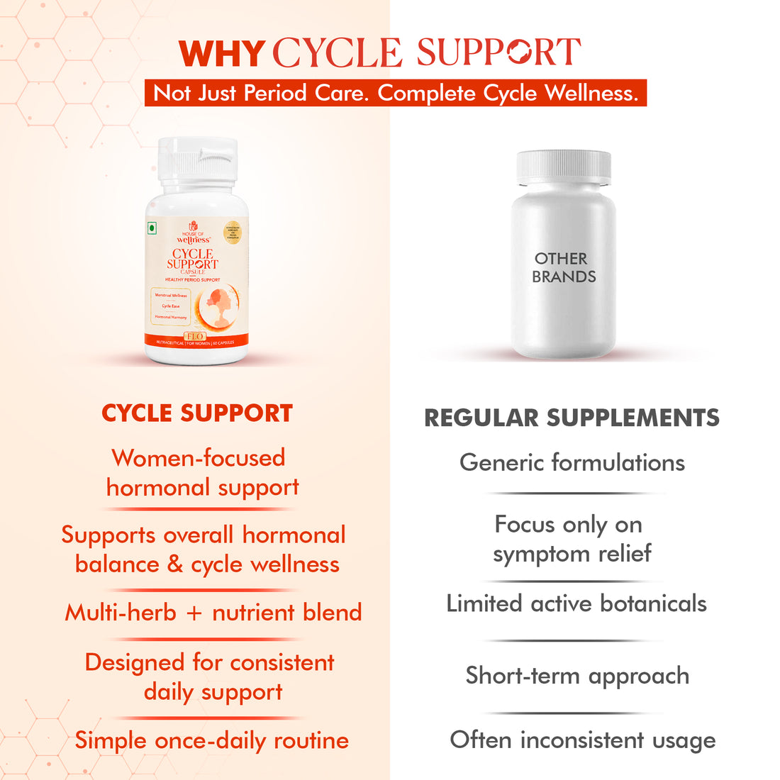 Cycle Support Capsules | 60 Capsules