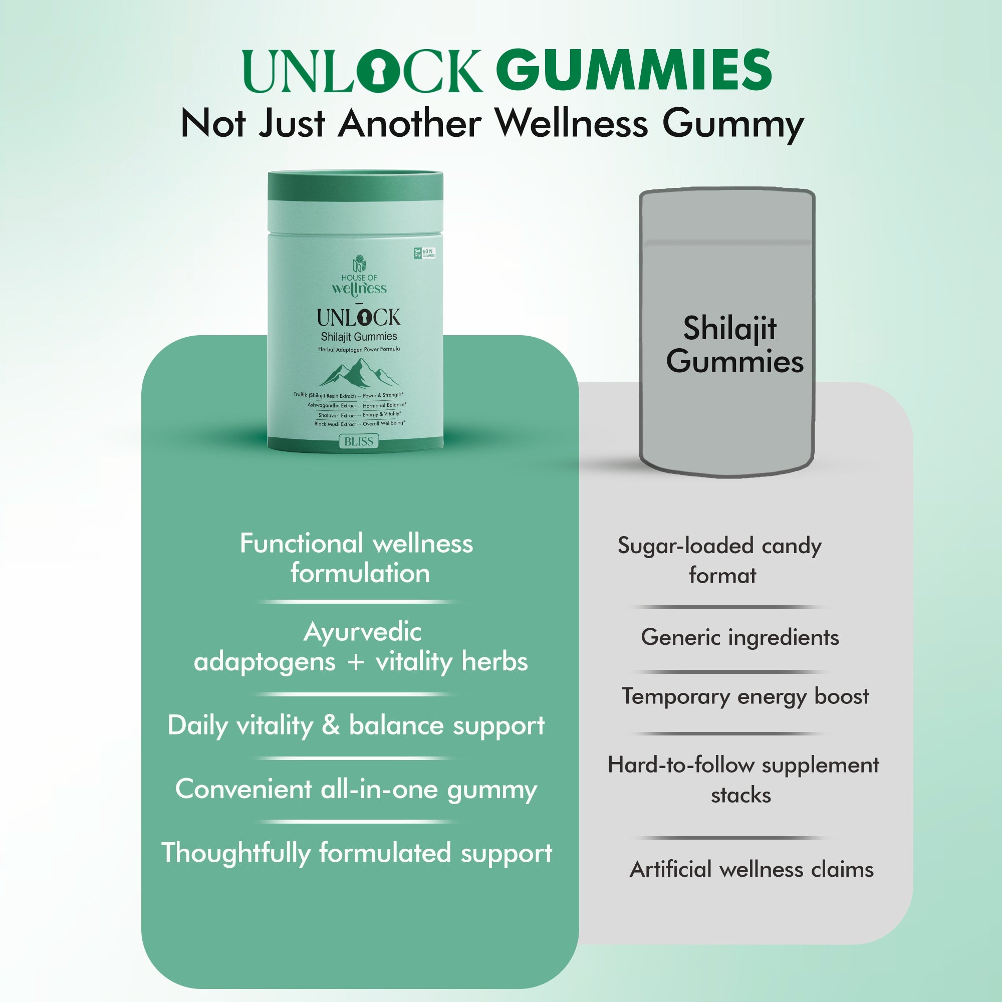 Unlock Shilajit Gummies | 60 Gummies