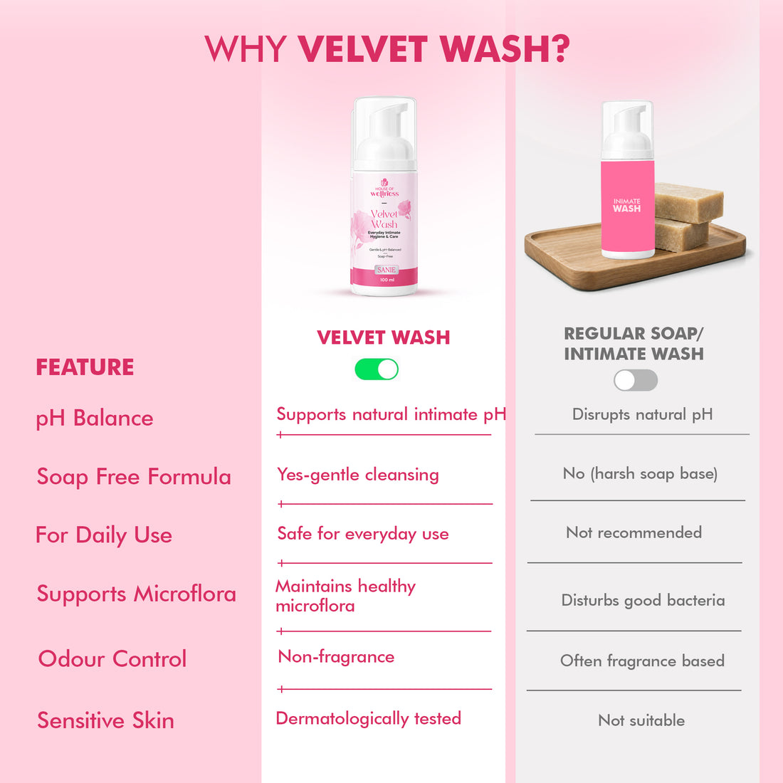 Velvet Wash – Intimate Hygiene Cleanser | 100 ml